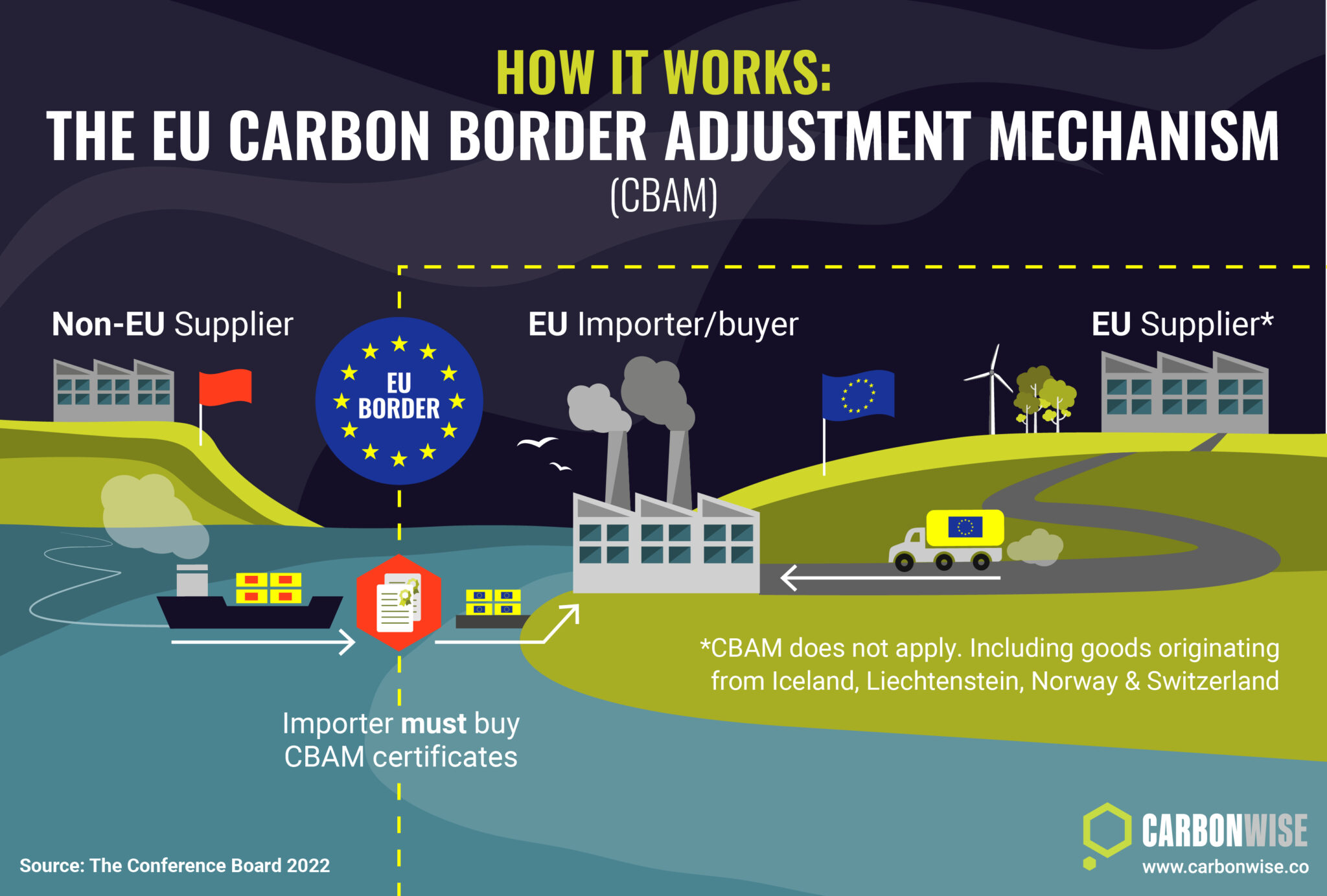 Decoding the Carbon Border Adjustment Mechanism (CBAM) and Its Impact on Textile Exports